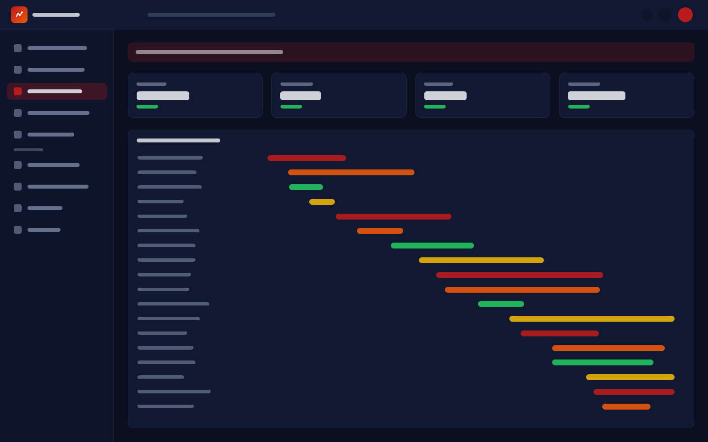 Trace waterfall for a checkout request across services